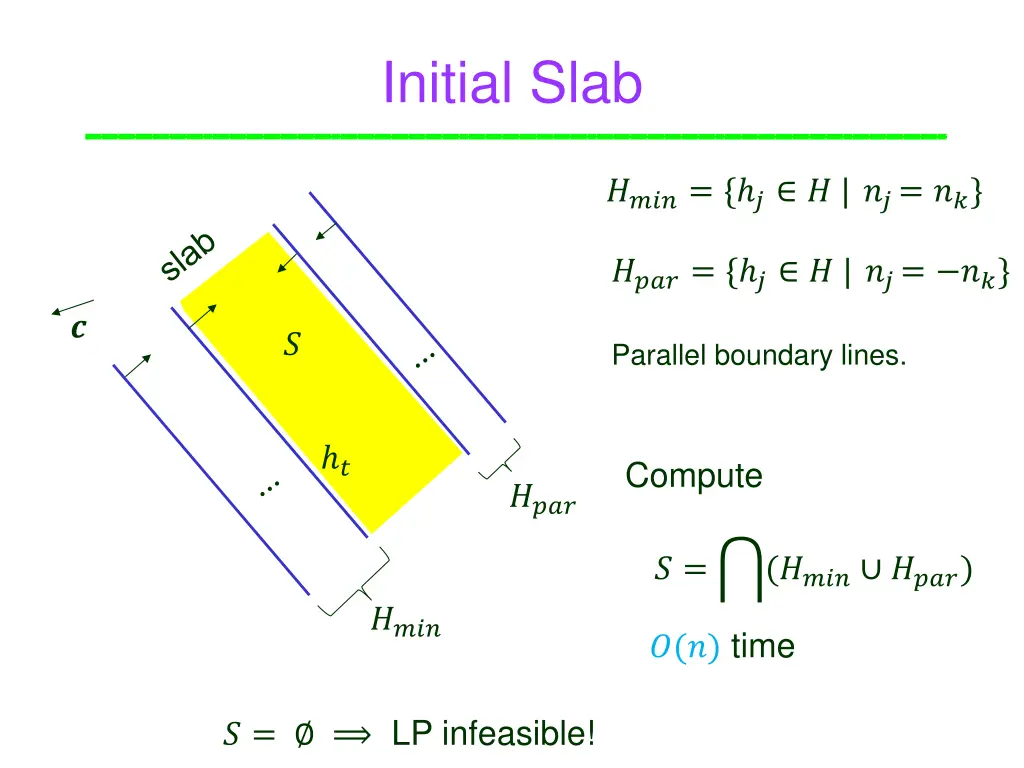 initial slab