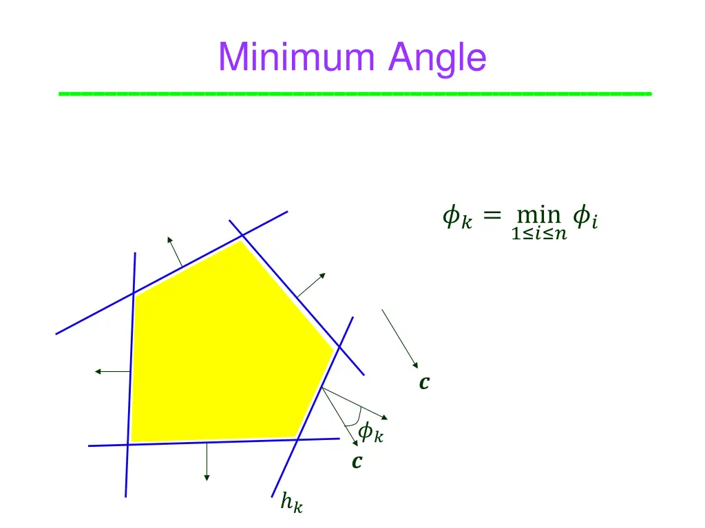 minimum angle