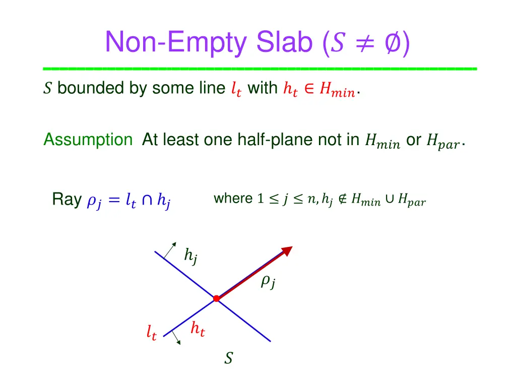 non empty slab