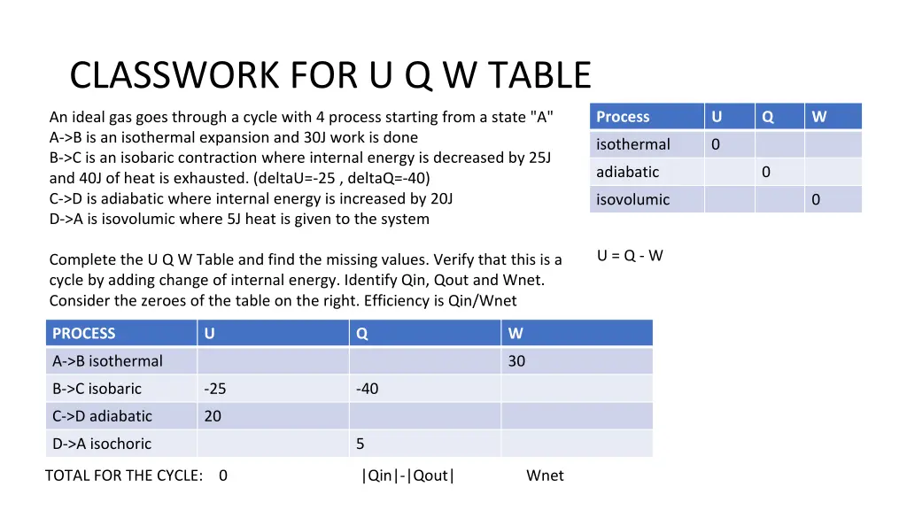 classwork for u q w table