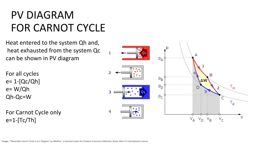 pv diagram for carnot cycle