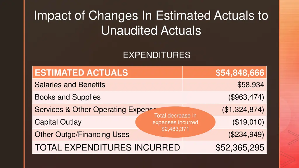 impact of changes in estimated actuals 1