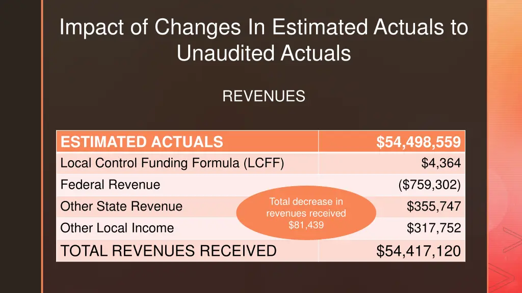 impact of changes in estimated actuals