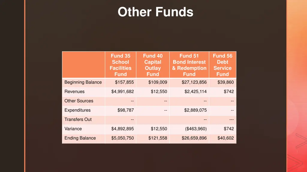 other funds 1