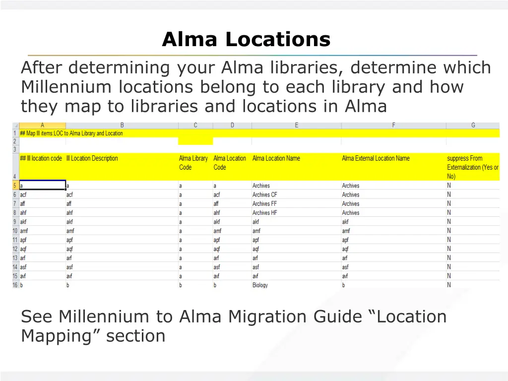 alma locations 1