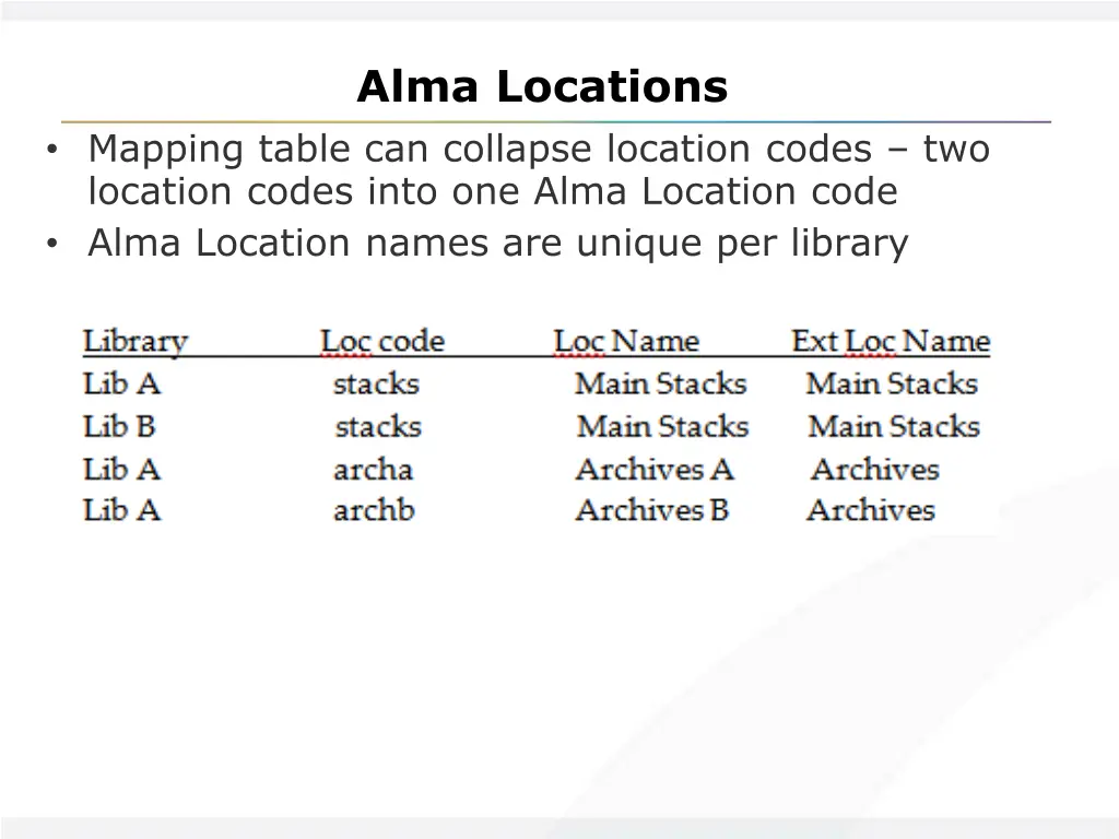 alma locations 2