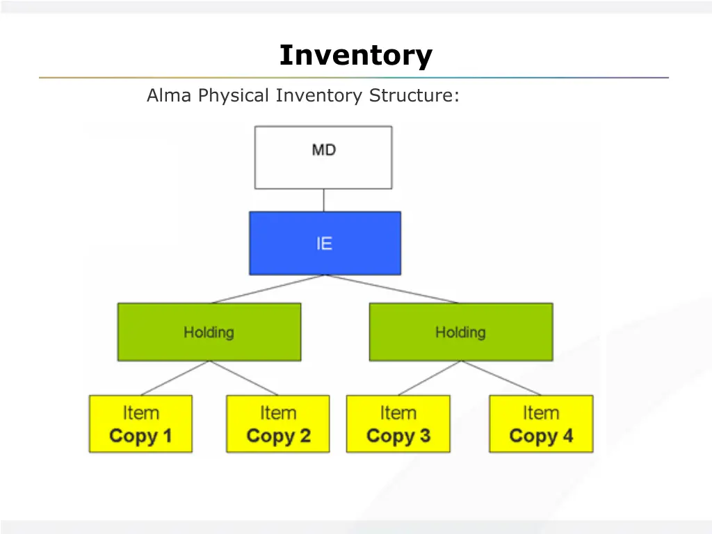 inventory