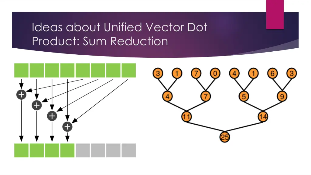 ideas about unified vector dot product 1