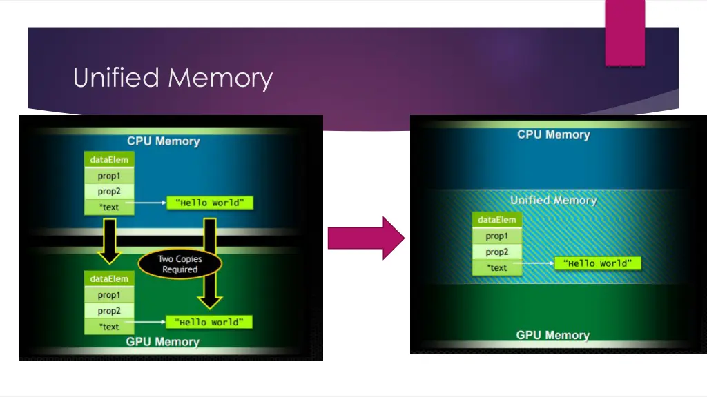 unified memory 2