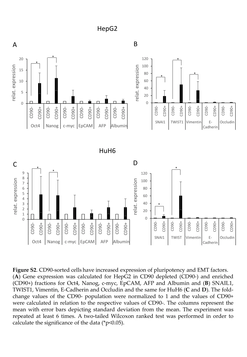 hepg2