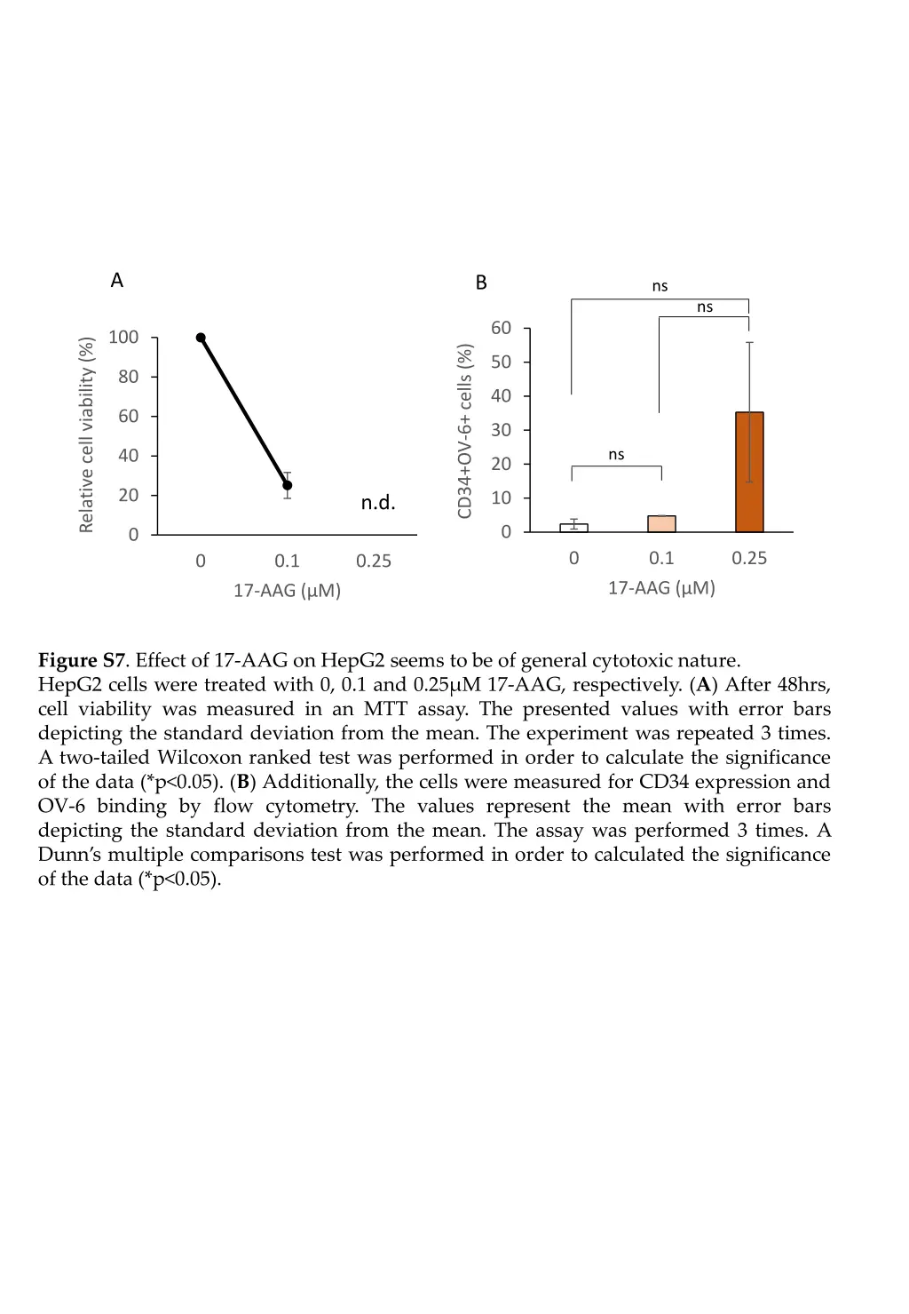 slide7