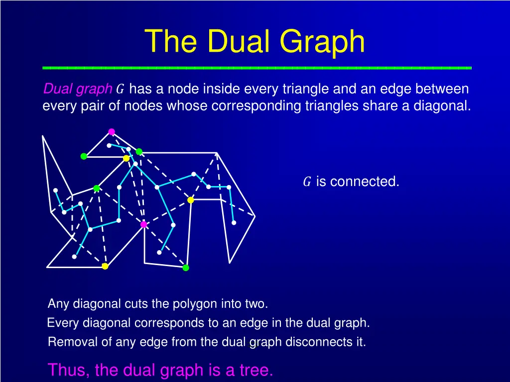 the dual graph