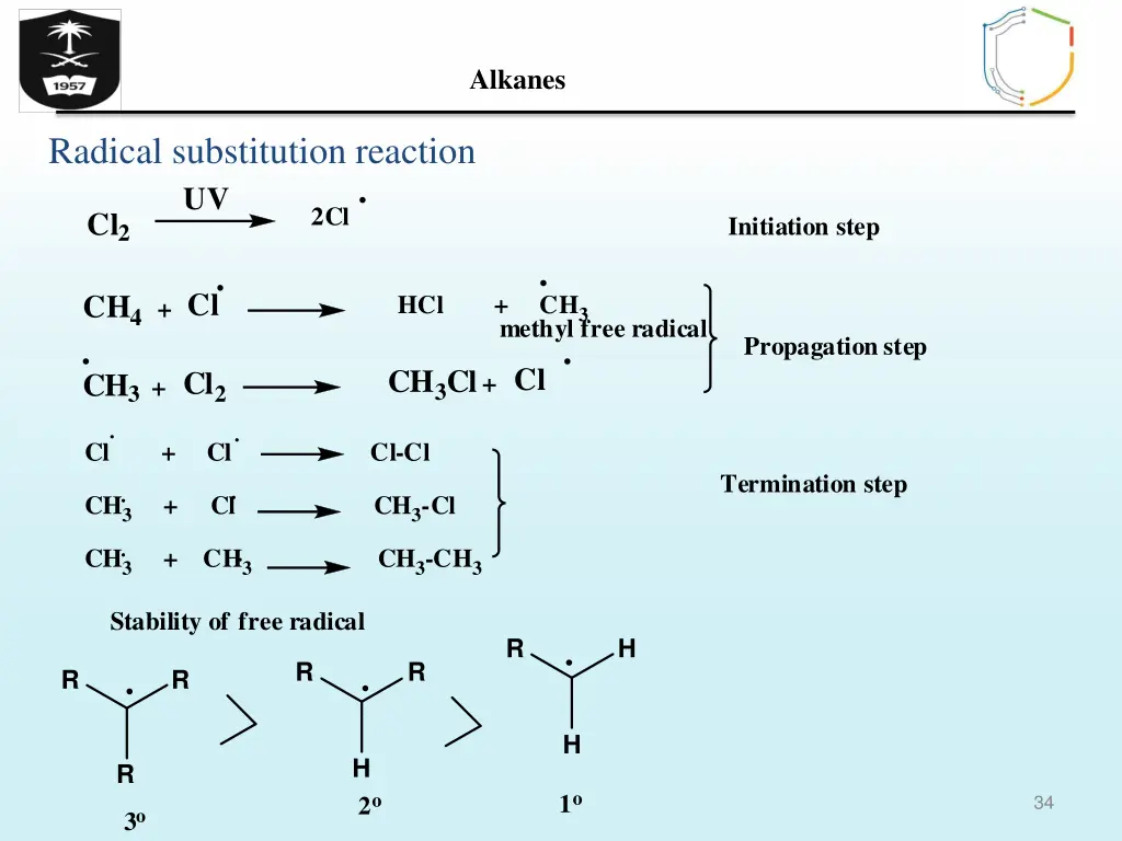 alkanes 32