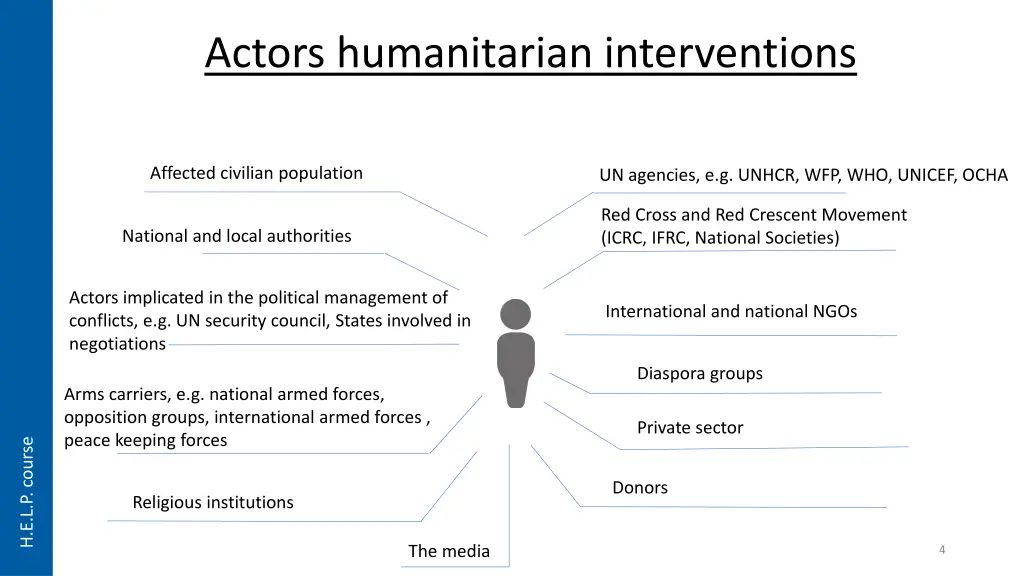 actors humanitarian interventions