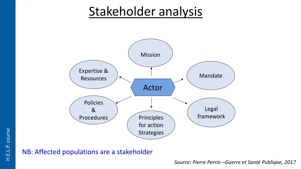 stakeholder analysis