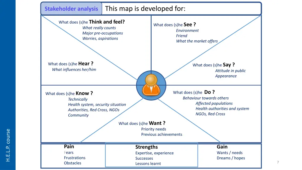 this map is developed for