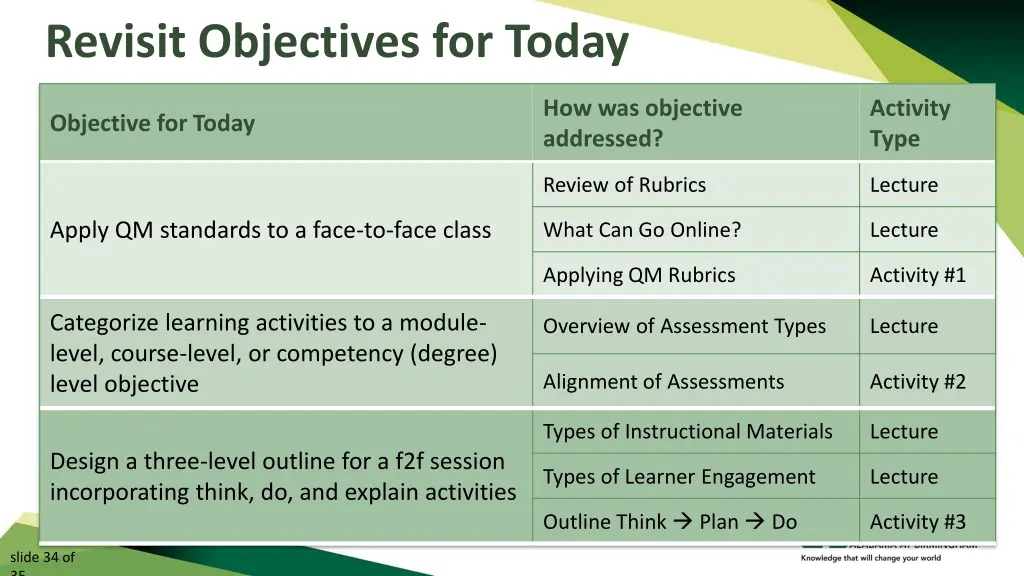 revisit objectives for today