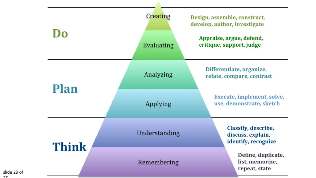 slide 29 of 35