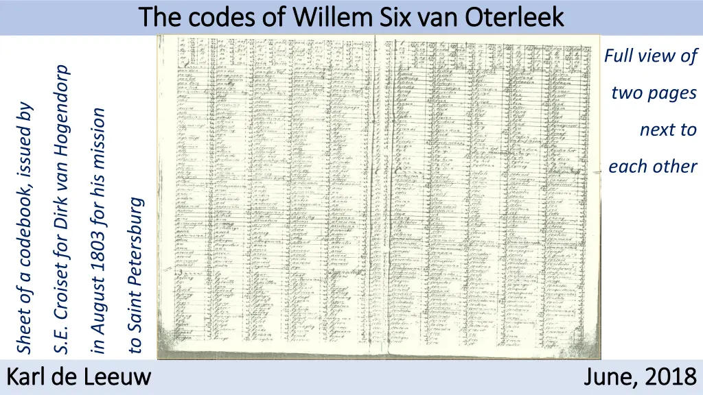 the codes of willem six van oterleek the codes 4
