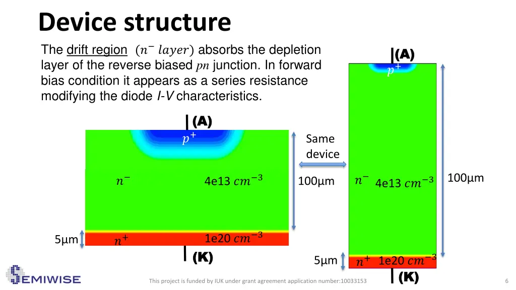 device structure the drift region absorbs
