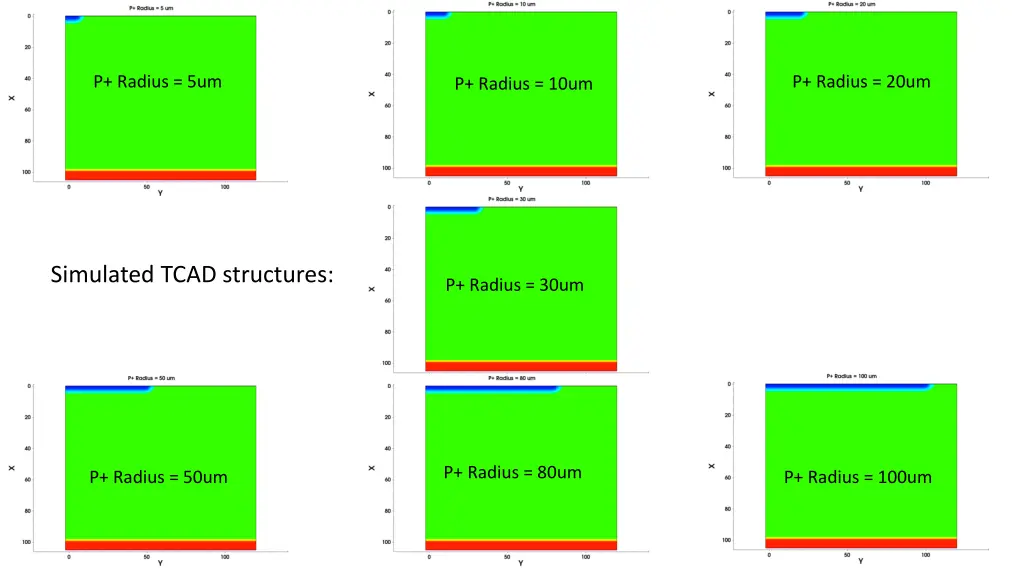 p radius 5um