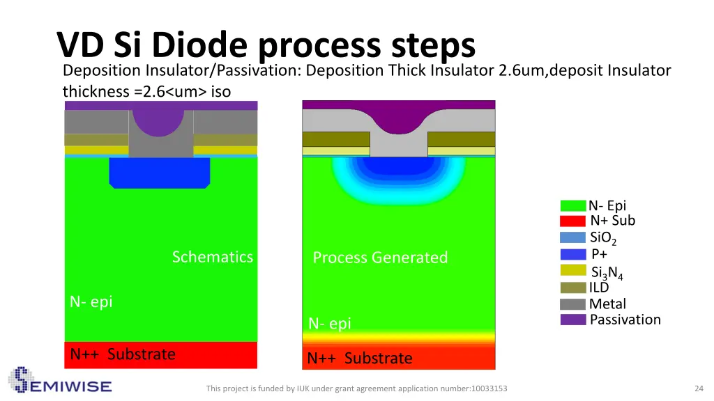 vd si diode process steps deposition insulator