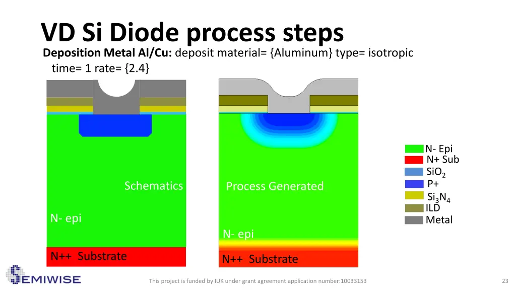 vd si diode process steps deposition metal
