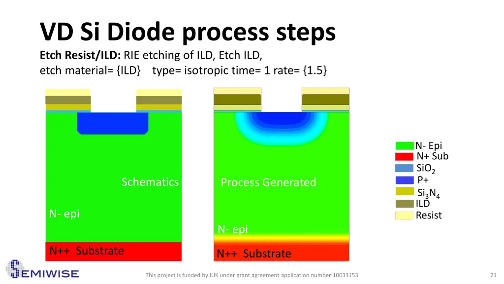 vd si diode process steps etch resist