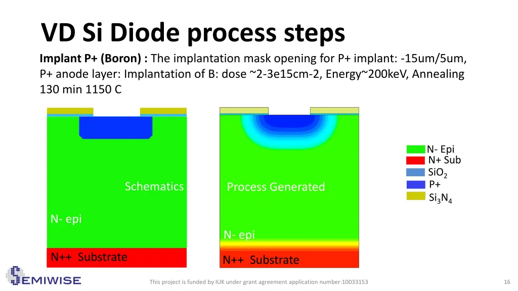 vd si diode process steps implant p boron