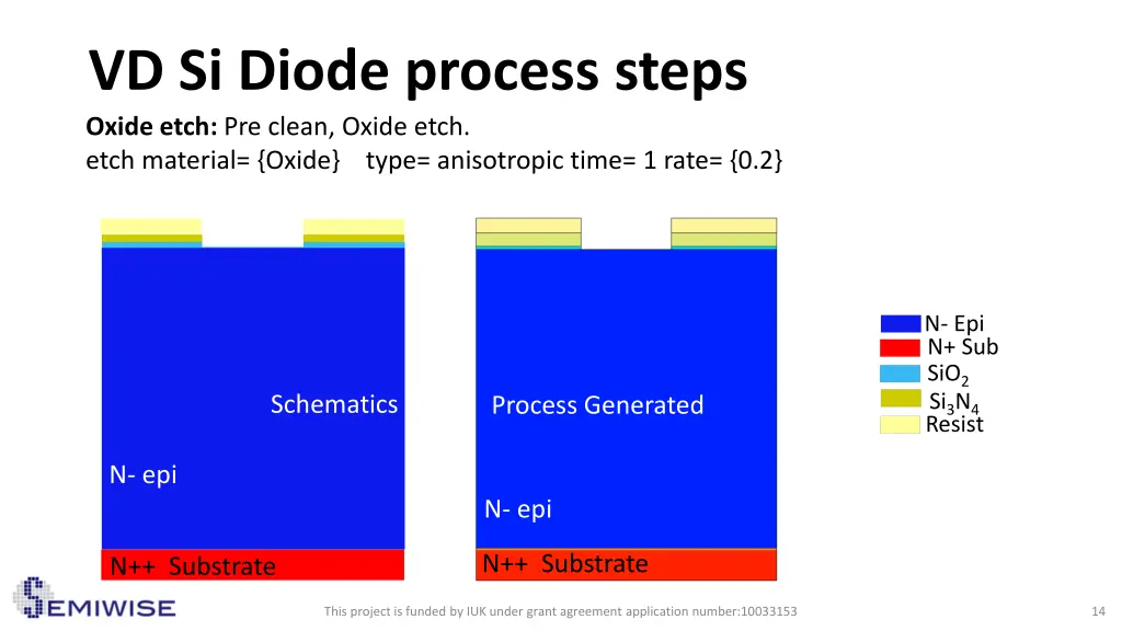 vd si diode process steps oxide etch pre clean
