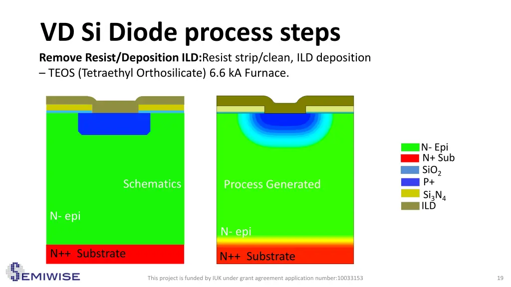 vd si diode process steps remove resist