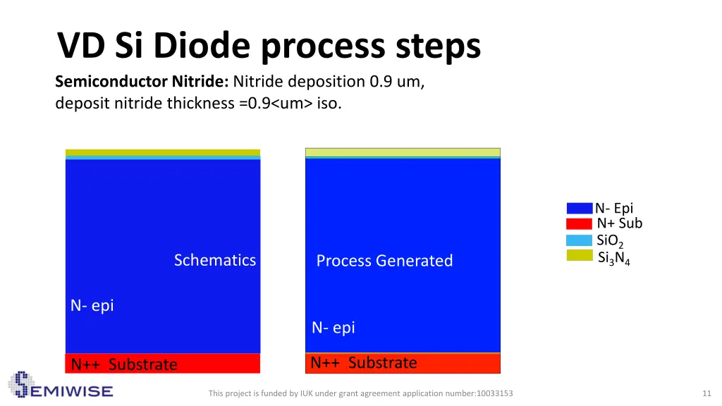 vd si diode process steps semiconductor nitride