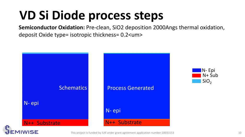 vd si diode process steps semiconductor oxidation