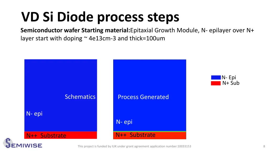 vd si diode process steps semiconductor wafer 1