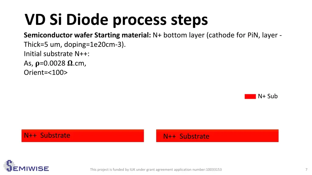 vd si diode process steps semiconductor wafer