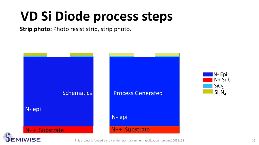 vd si diode process steps strip photo photo