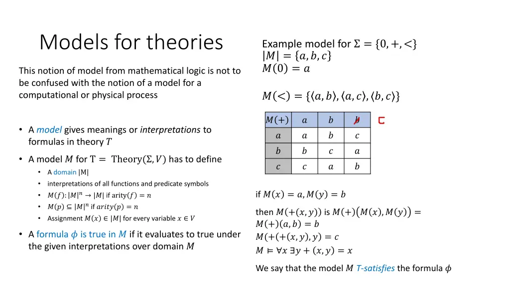 models for theories