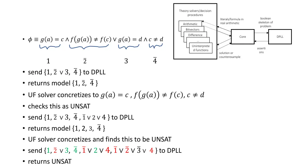 theory solvers decision procedures