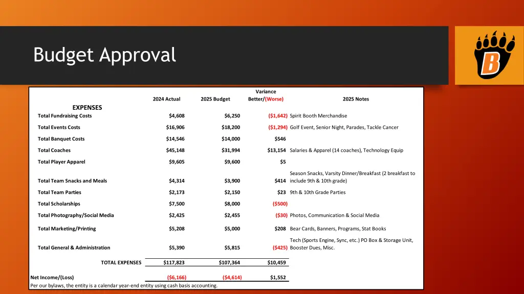 budget approval 1