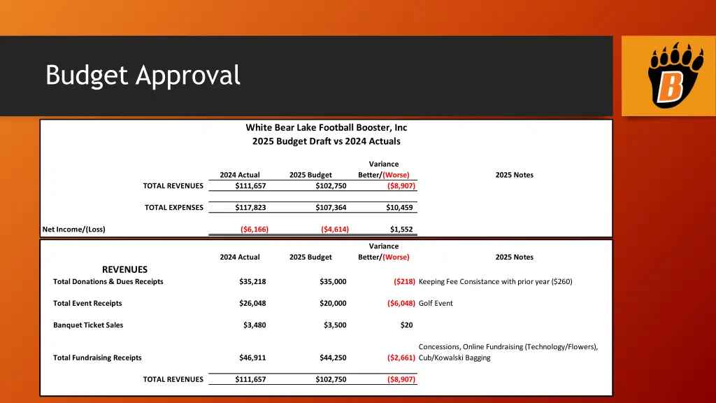 budget approval