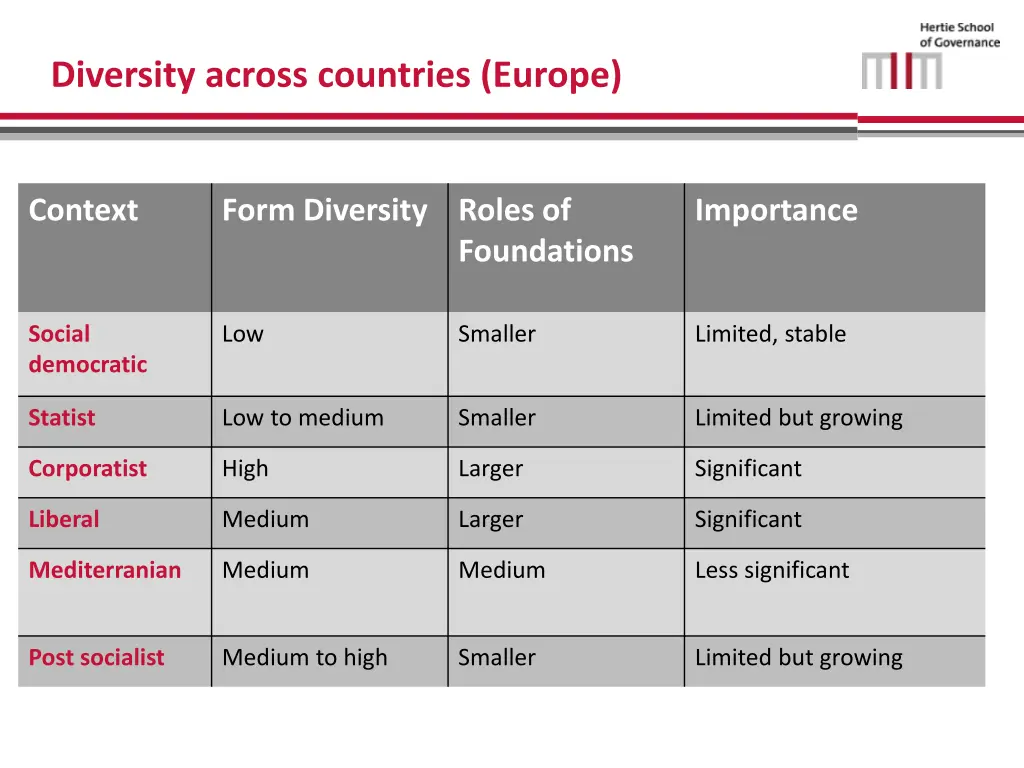 diversity across countries europe