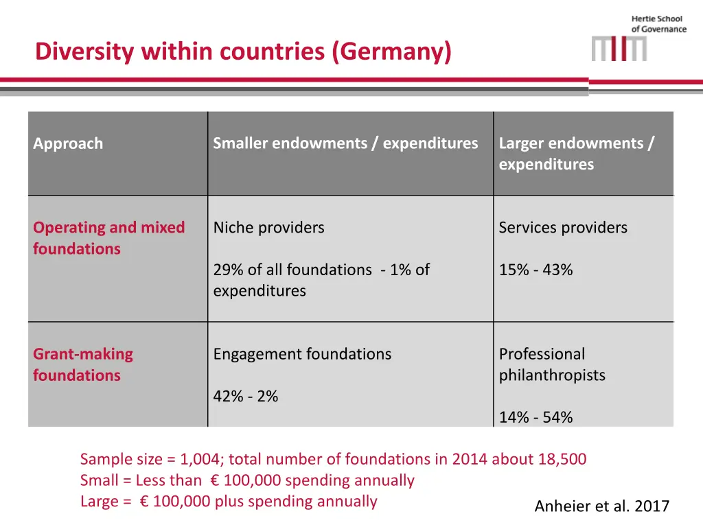 diversity within countries germany