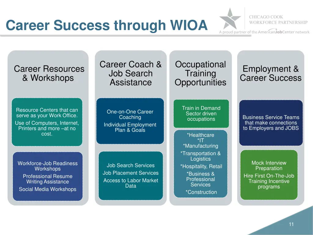 career success through wioa