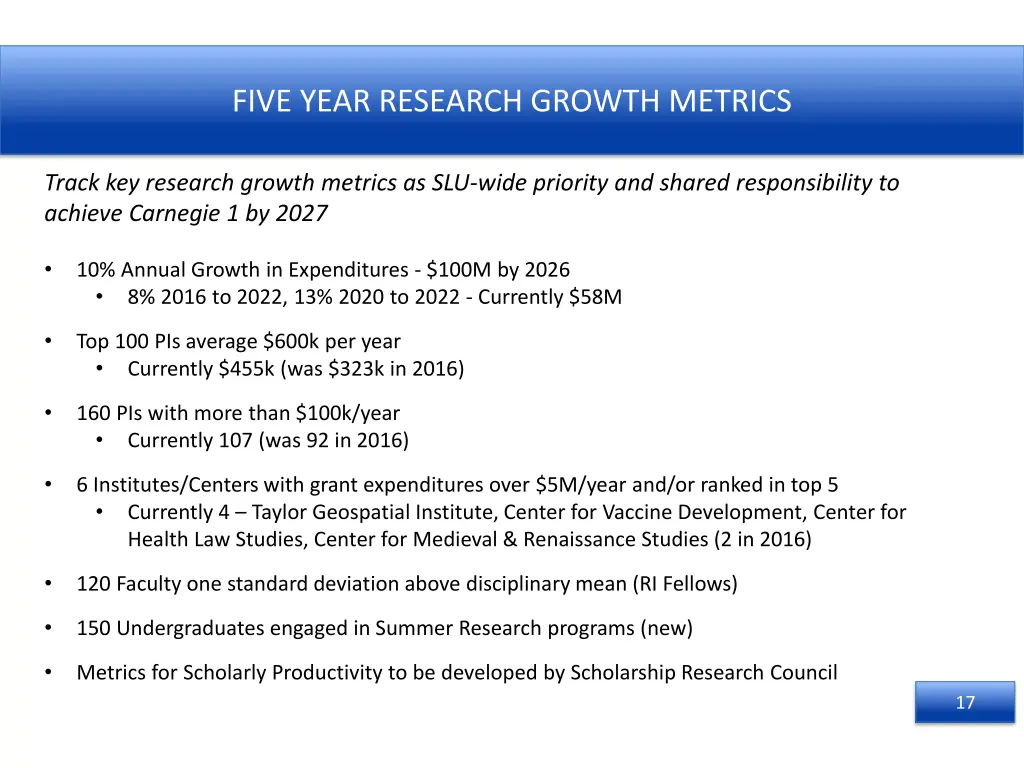 five year research growth metrics