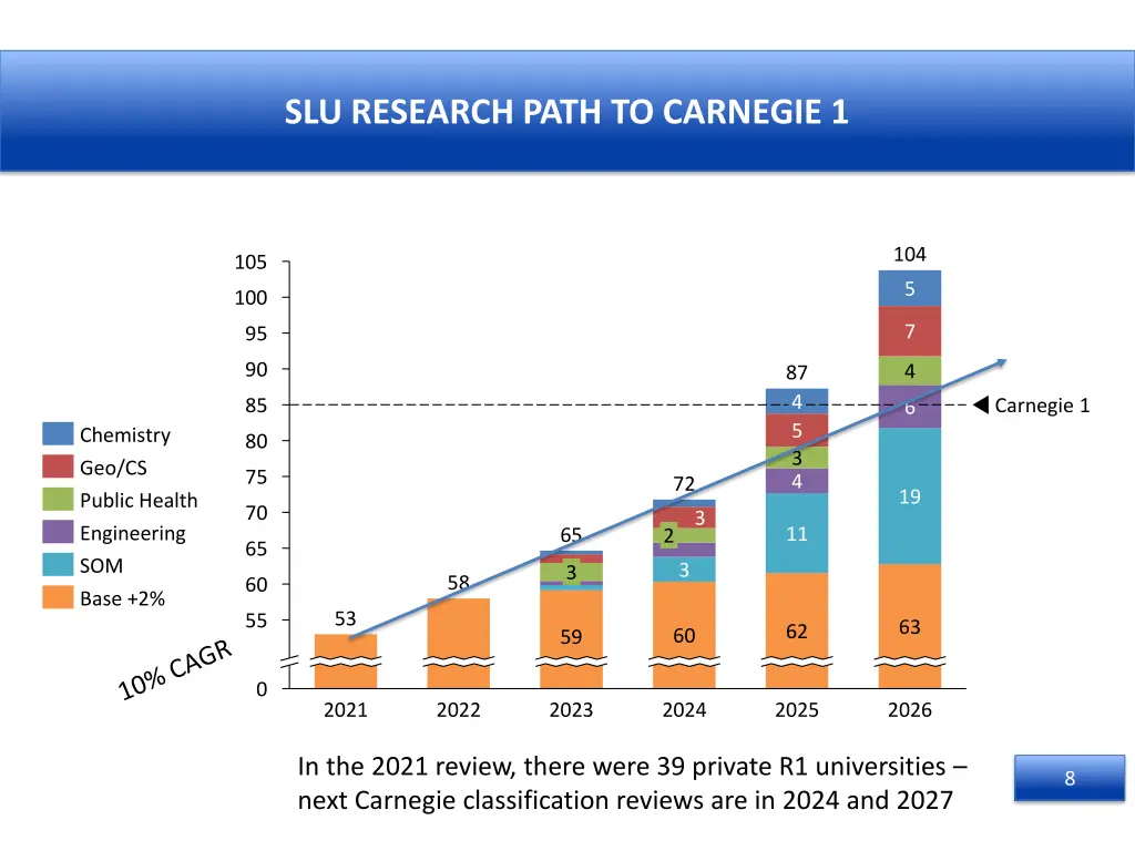 slu research path to carnegie 1
