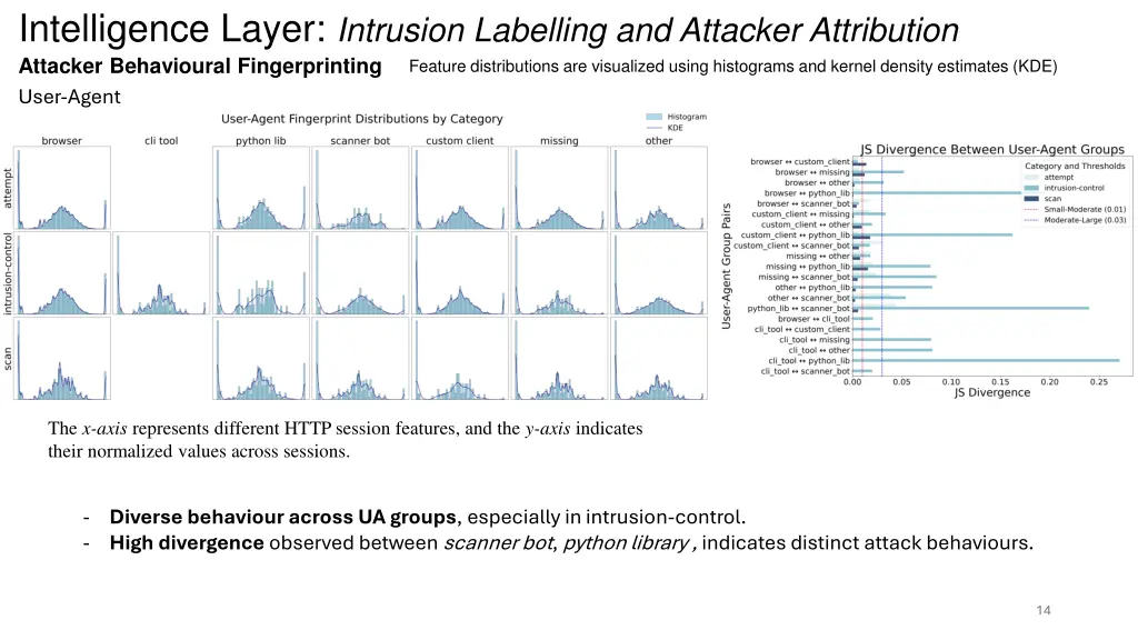 intelligence layer intrusion labelling 1