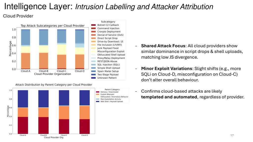 intelligence layer intrusion labelling 4
