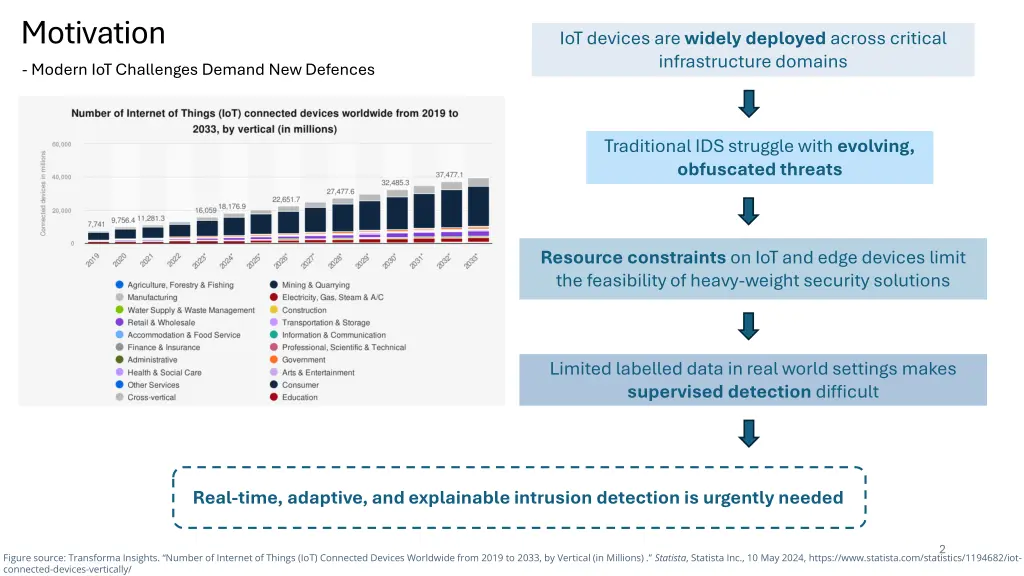 motivation modern iot challenges demand