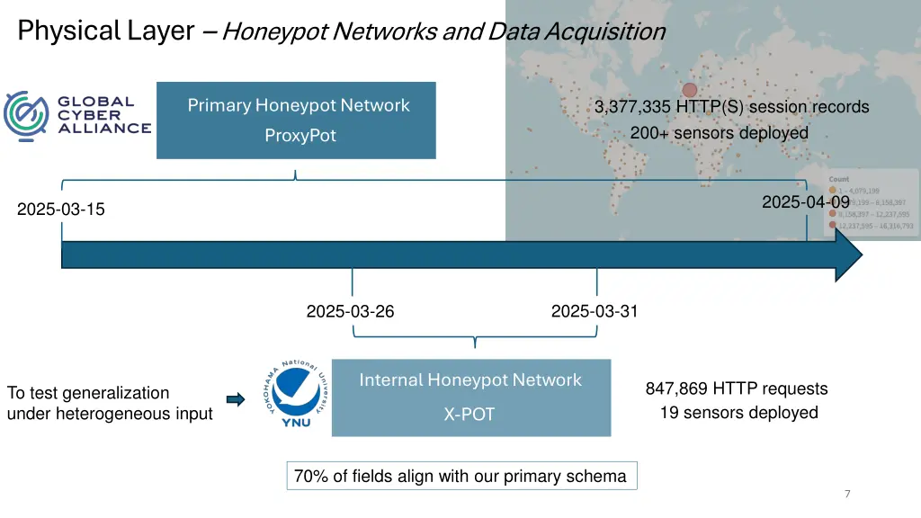physical layer honeypot networks and data