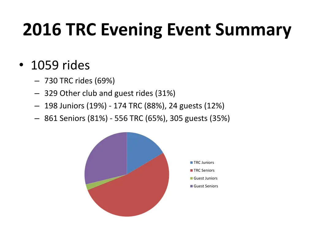 2016 trc evening event summary